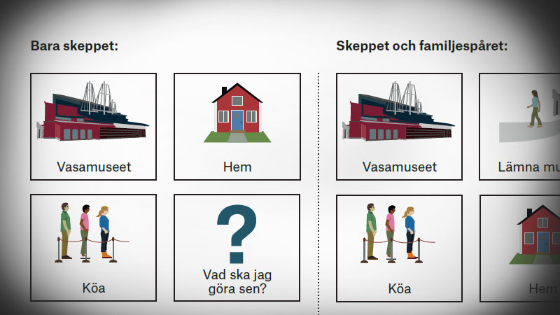 Tecknade bilder som visar Vasamuseet, människor som köar och ett skep.. 