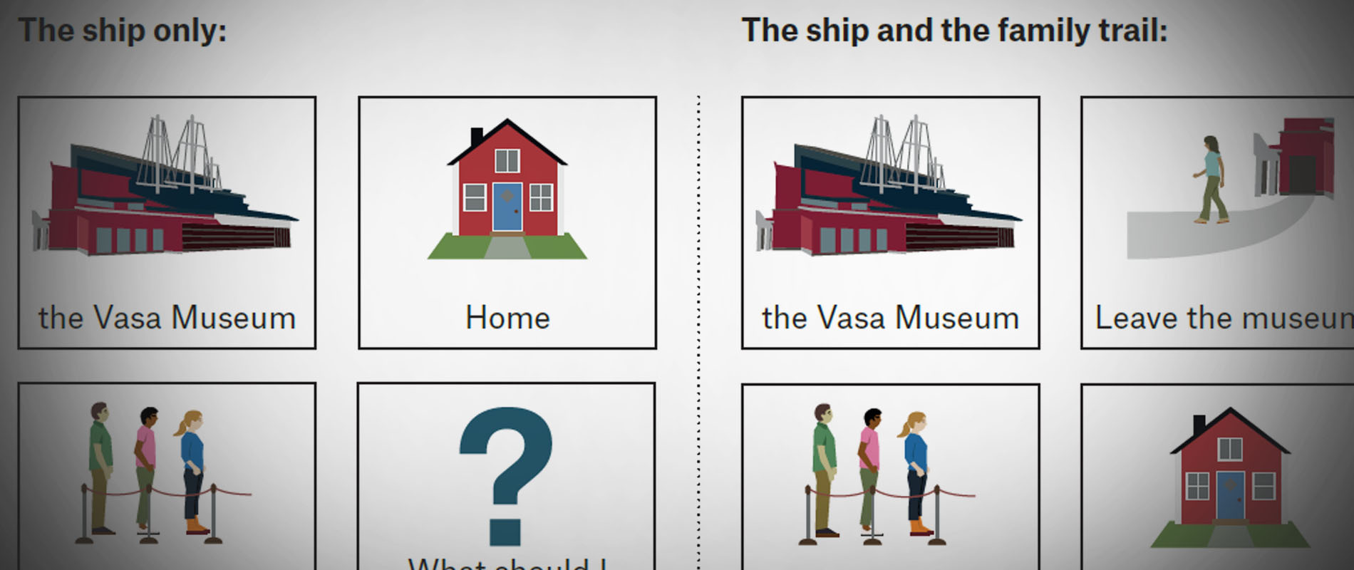 Illustrationer av olika platser på Vasamuseet som skeppet, filmsalen och caféet.